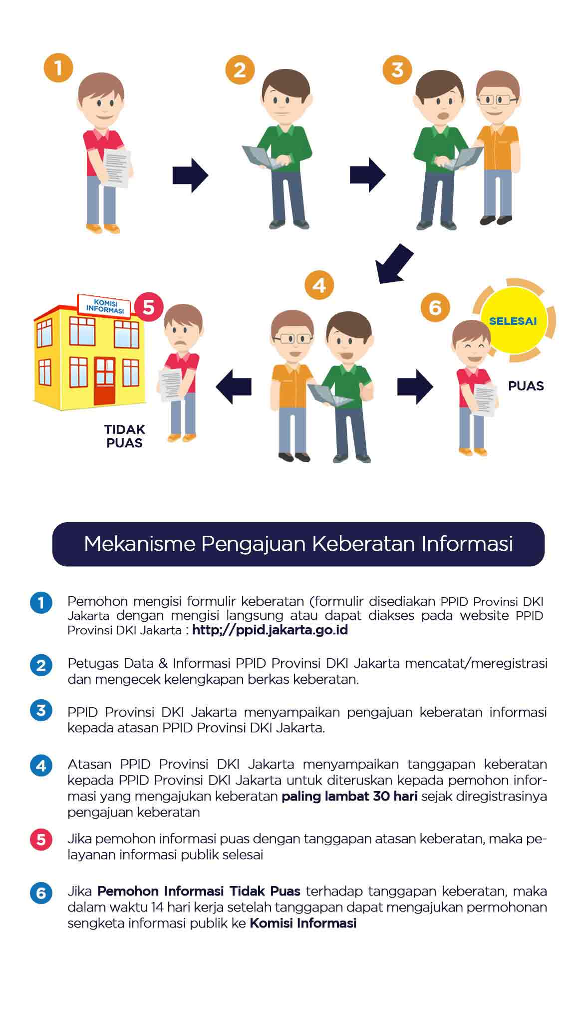 Alur Mekanisme Keberatan